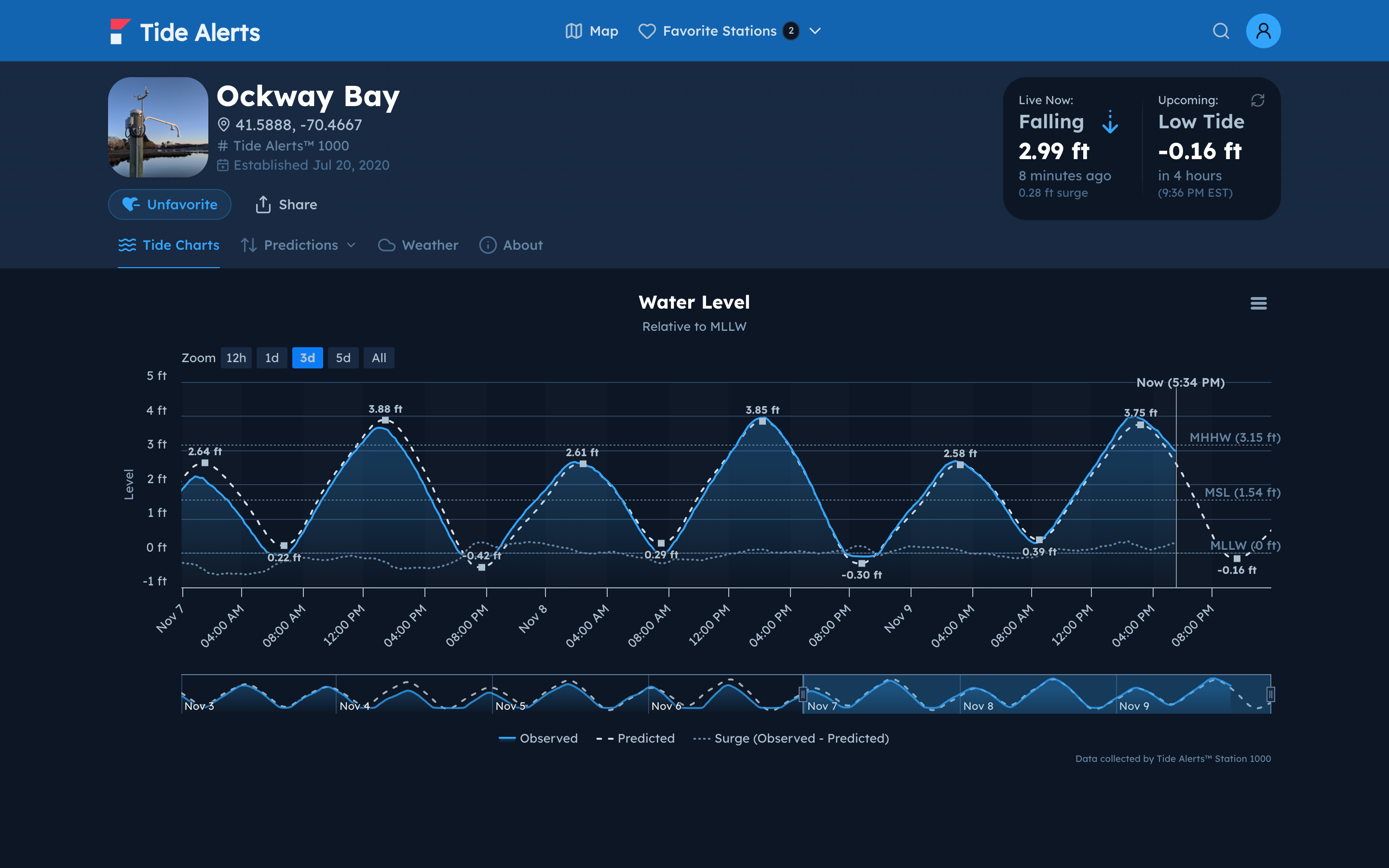 Smart Sensor Networks & Tide and Flood Systems